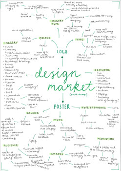 A page from a student design folio that shows a mind map around the idea of a logo redesign that is handwritten
