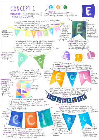 A page from a student design folio that shows the concept of a colorful bunting with letters that spell out a brand name, this experimentation show the materials and the methods 