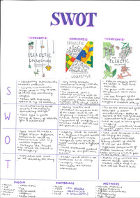 A page from a student design folio that shows three colorful designs for a market poster that has a SWOT underneath with hand written annotations about the strengths and weakness of each possible concept 