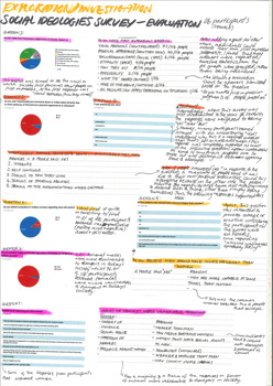 A page from a student design folio that shows hand written notes about the social ideology and evaluation