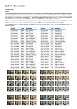 A page from a student design folio that shows the experimentation with lighting with a variety of colors in tiny thumbnails and a table describing the lighting state and a page of larger thumbnails of a women in the foreground sitting in various poses on the end of a bed   
