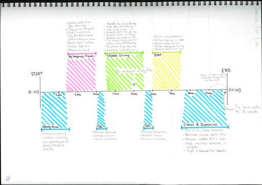 A page from a student design folio that shows a hand drawn preproduction timeline for a film with highlighted sections and hand written annotations 