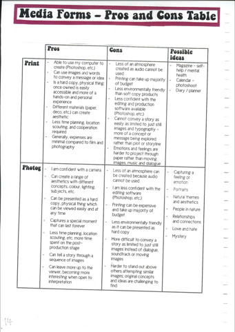 A page from a student design folio that shows preproduction and explored the pros and the cons of the media forms print and photography  