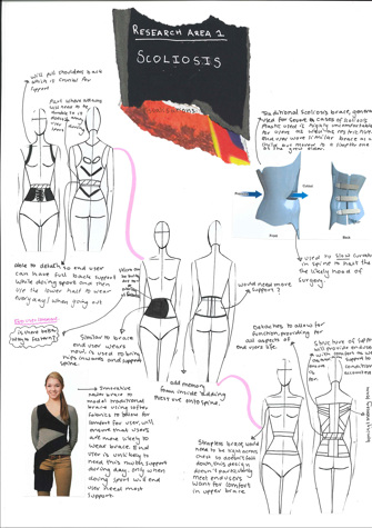 Folio page text and images including fashion silhouettes
