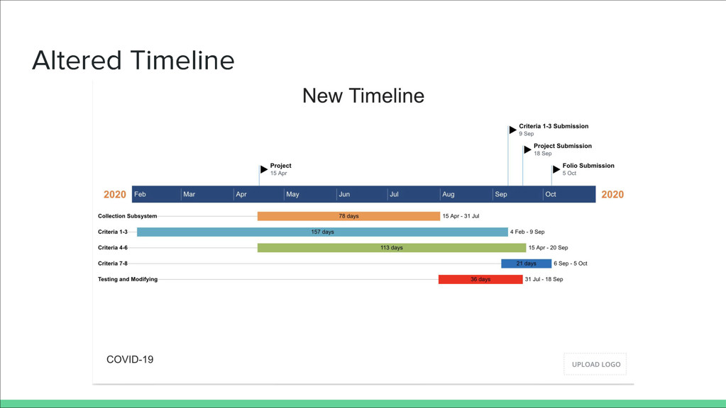 This folio pages shows a monthly timeline, tracking when each stage of the project will be completed. It highlights the duration of each project stage and submission dates.