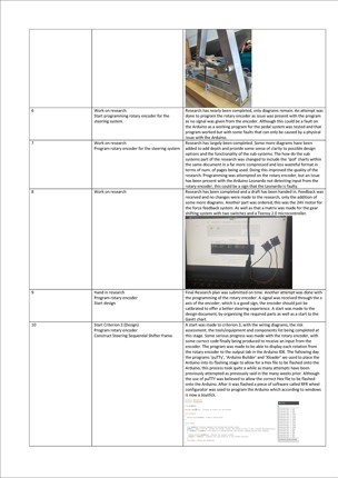 This folio page provides a breakdown of different stages of the project, with each step of planning and construction clearly described. There are progress images of the system that accompany the descriptions.