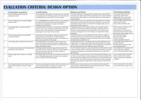 A table listing different evaluation criteria for Chloe’s design option. There is a justification about why each criterion is being considered, and an explanation of how the criteria will be achieved in the design.