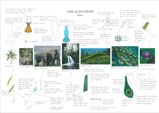 This folio page show visualisations of design options for Sayuri’s dress, which take cues from culture, history, and nature.