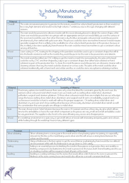 Rori van Huizen, Product Design & Technology, Criteria 5