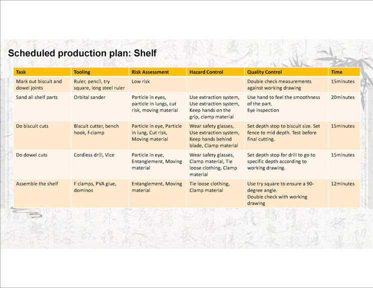 This folio page shows a scheduled production plan for the construction of a shelf, detailing the tools, risk assessment, quality and hazard control, and time required for each task.
