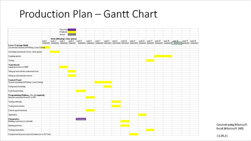 A Gantt Chart outlining the production plan for the system over an 18 week timeline.