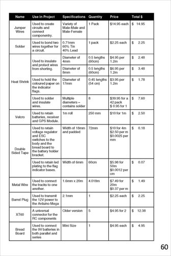 This folio page has a table which lists the names of components, their use in the project, specifications, and costs.