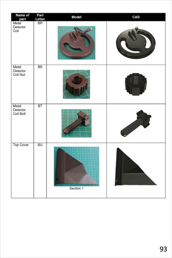 A table naming different parts of the system, and showing their associated modelled images and computer-aided design.