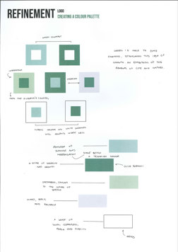 Folio page "Refinement" showing colour swatches with labels