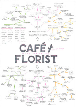 Folio page showing a mind map