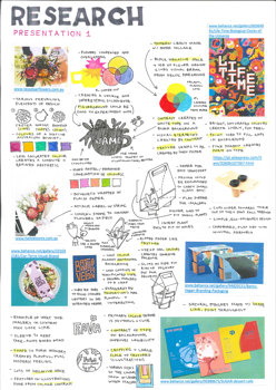 Folio page with images and text. With the heading "Research"