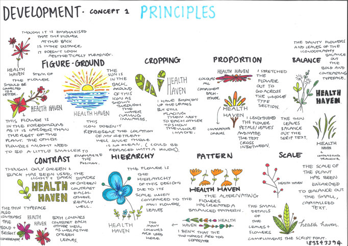 Folio page "Development: Concept and Principles" annotated illutrations