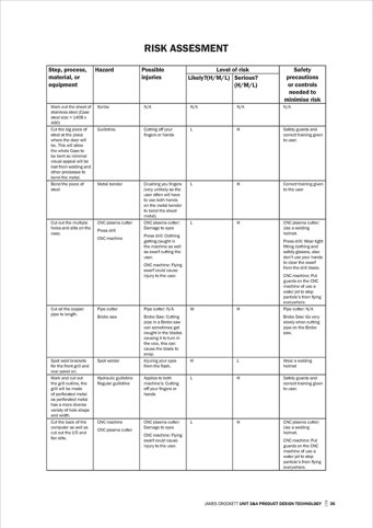 A risk assessment for the production processes, providing information about associated hazards and safety precautions to minimise risk.
