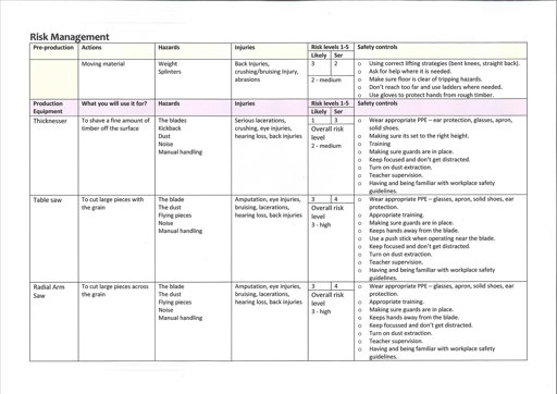  A folio pages setting out a risk assessment for the production stages, providing a summary of hazards, risk levels and safety controls.