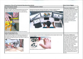 A folio page providing a comparison of one-off and industrial manufacturing methods, discussing the differences in the processes.