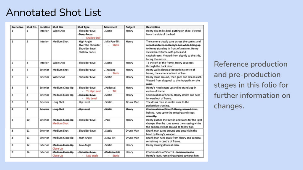 An annotated shot list for the film Good Guy, with a table listing the location, shot size and type, movement, subject and description for each shot number.