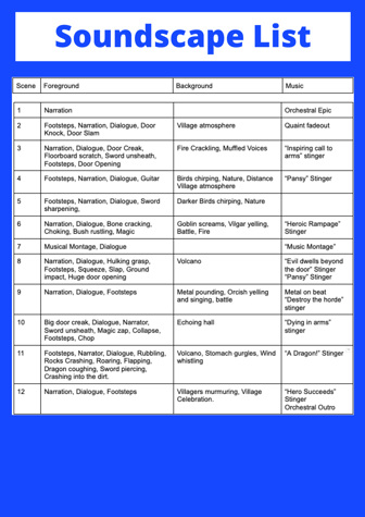 This folio page details Lachlan Whatman’s pre-production soundscape list. It details the foreground, background and music.