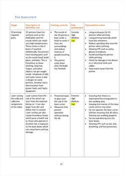 This folio page details Siddharth Shrivastava’s risk assessment for his ‘Autonomous Litter Collecting Robot’ system.
