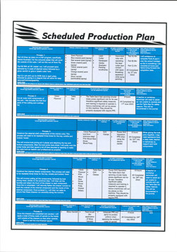 Two folio pages detailing the risk assessment and scheduled production plan for Harrison Carr’s design.