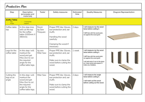 A folio page showing the production plan for Shobhit Mehra’s coffee table, with steps, description of works, safety measures and diagrams detailed in a table.