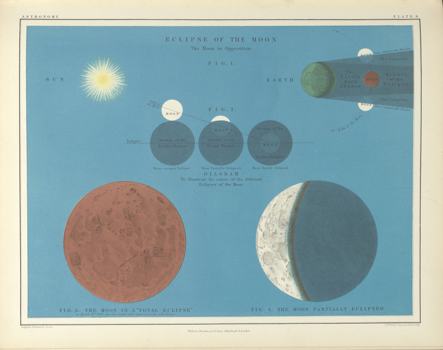 An illustrated page spread showing an eclipse of the moon as it orbits around the sun and earth, taken from Alexander Keith Johnston’s ‘Atlas of Astronomy’. 